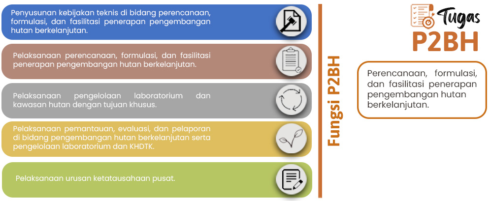 Tugas dan Fungsi